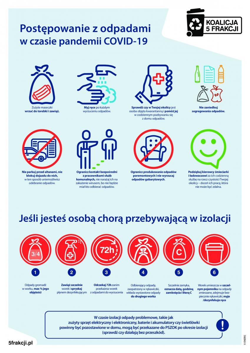 jak postępować z odpadami w czasach COVID - inforgrafika