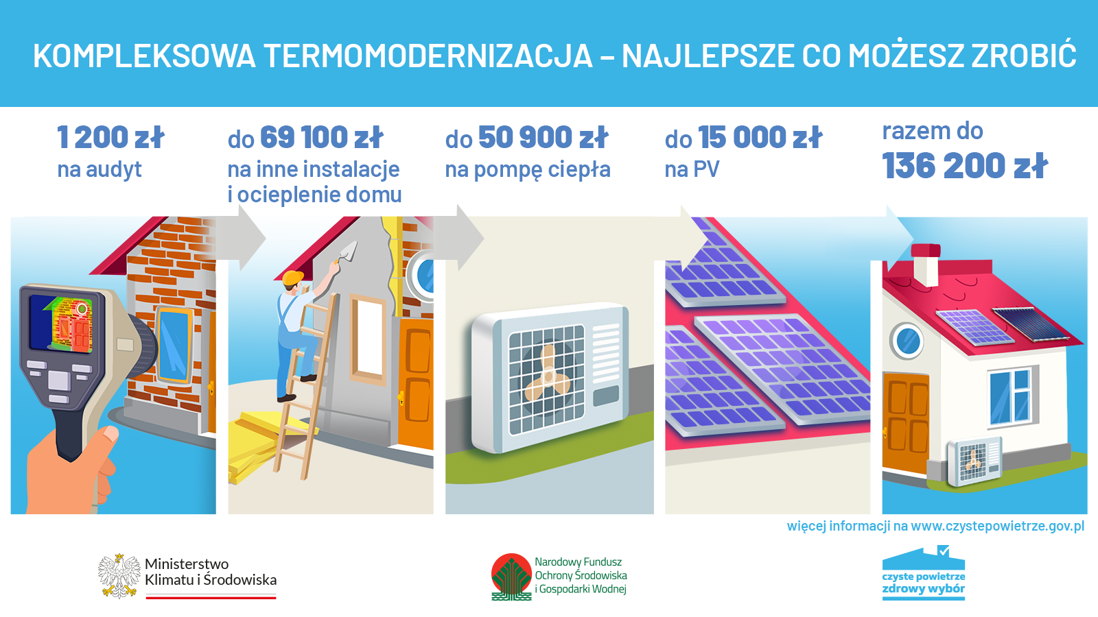 zasady kompleksowej termomodernizacji