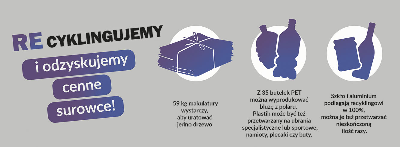 Baner z przytoczonymi w tekście przykładami dotyczącymi wykorzystania odpadów