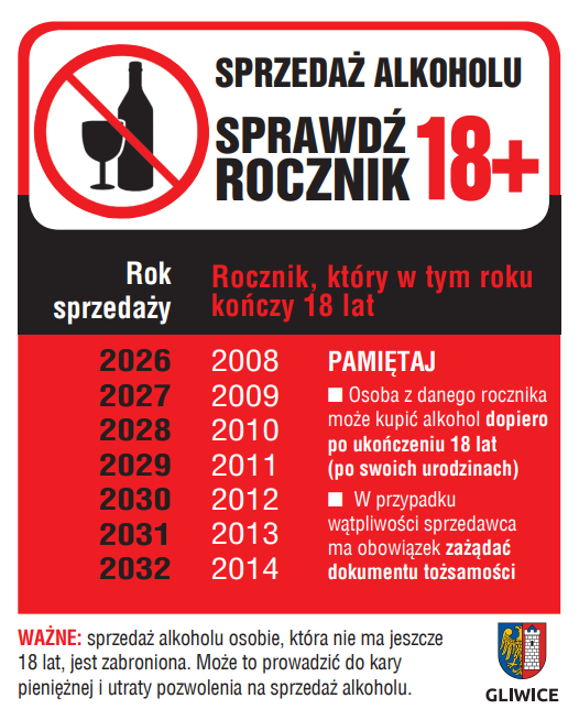 Do około 470 punktów sprzedaży alkoholu w Gliwicach trafi list prezydent miasta Katarzyny Kuczyńskiej-Budki, a wraz z nim plakat i naklejka przypominające o obowiązku sprawdzania wieku młodo wyglądających klientów.