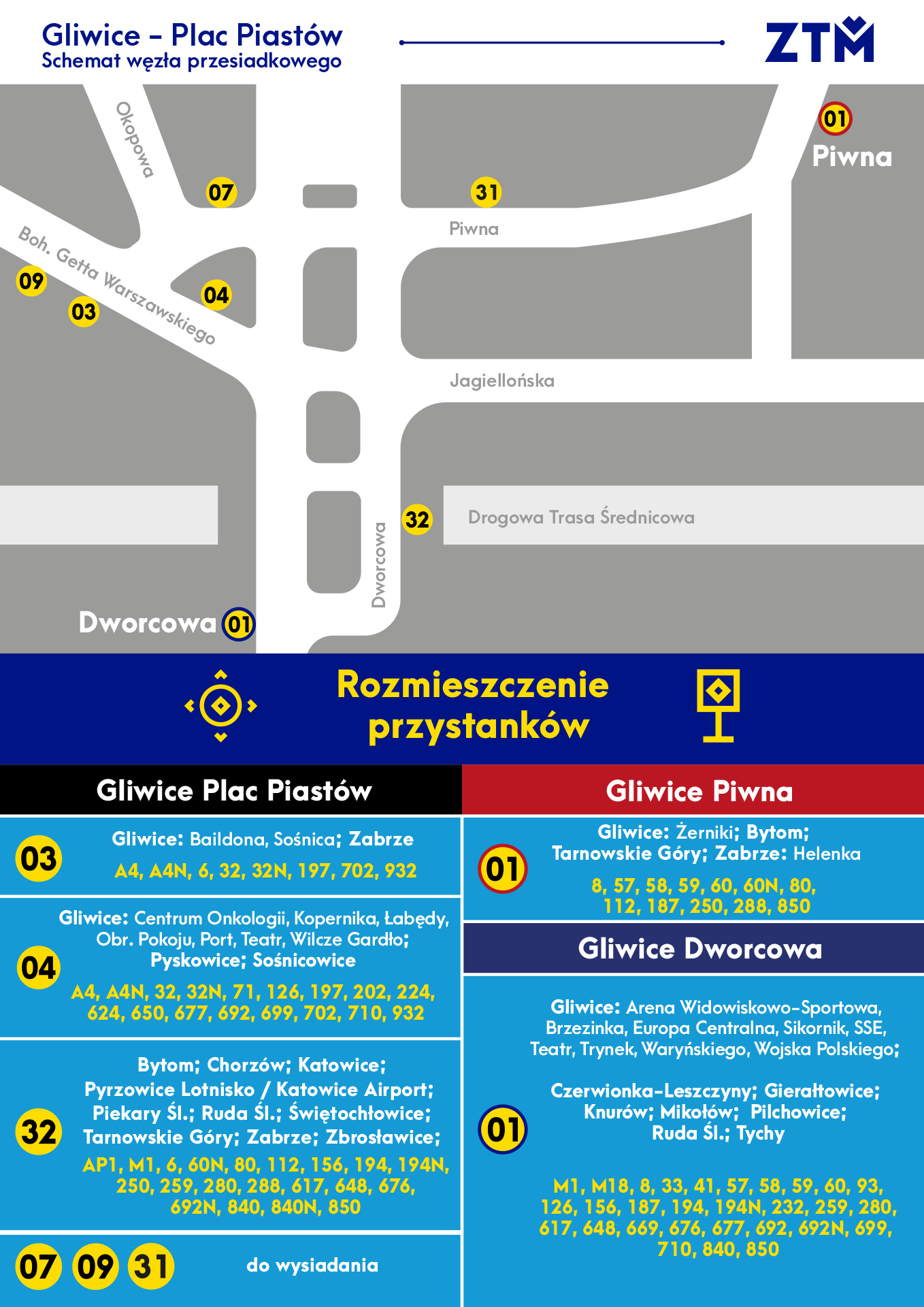 schemat rozlokowania przystanków