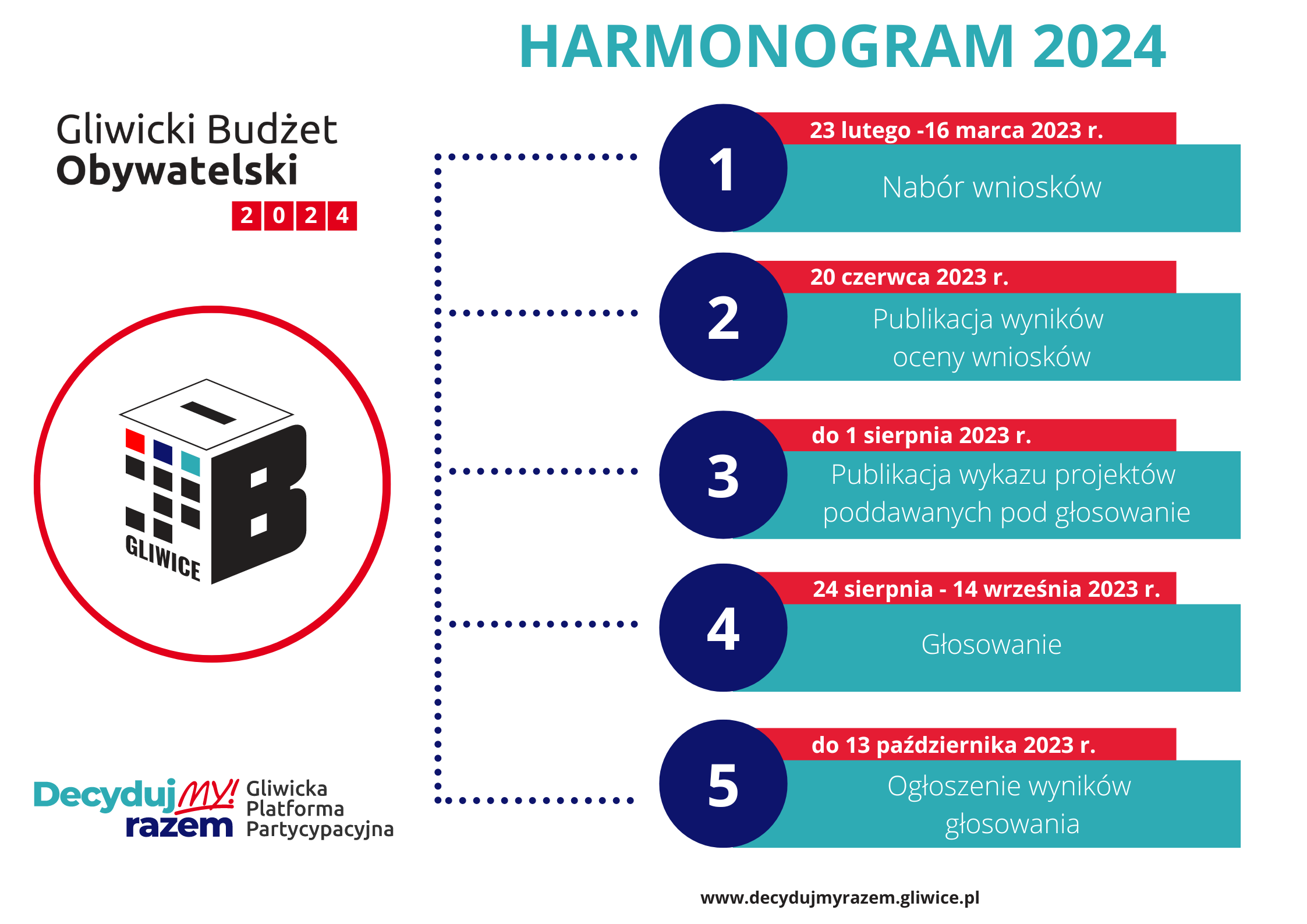 Grafika z harmonogramem budżetu obywatelskiego