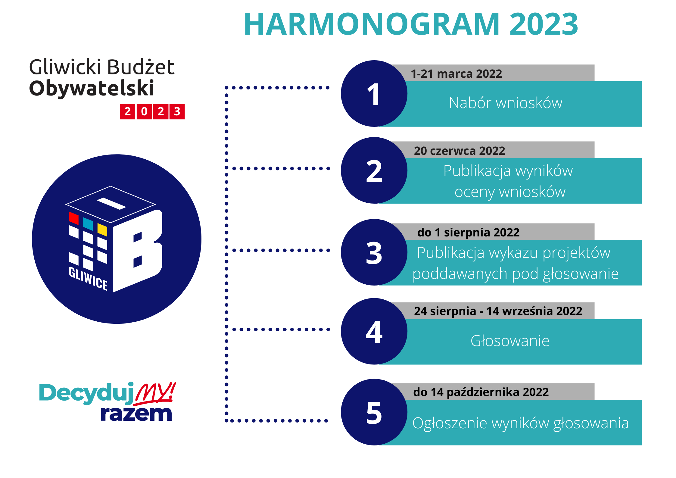 harmonogram