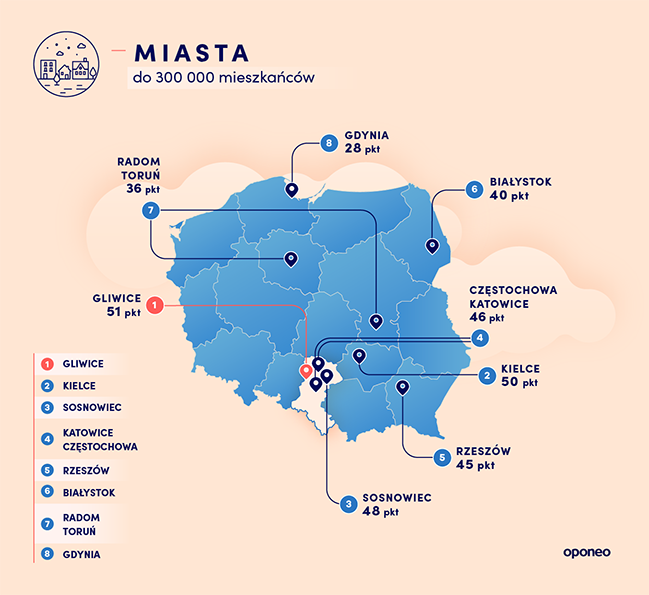 ranking miast, mapa