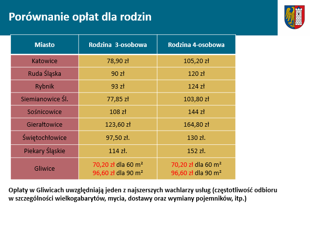 zestawienie