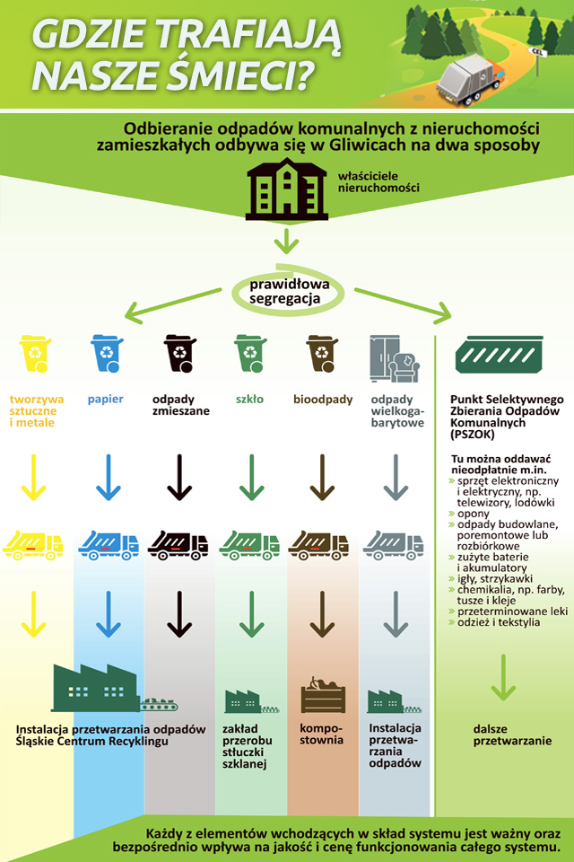 infografika na Fb