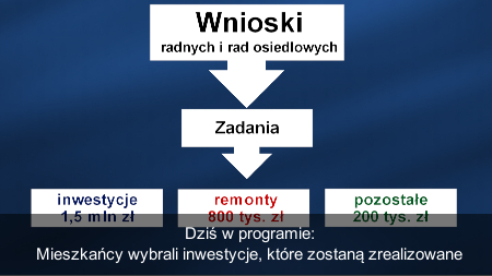 Mieszkańcy wybrali!