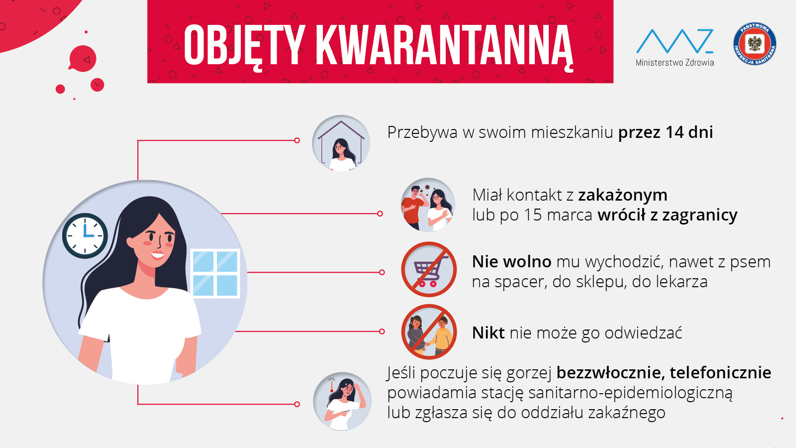 Kwarantanna. Jakie są zasady?