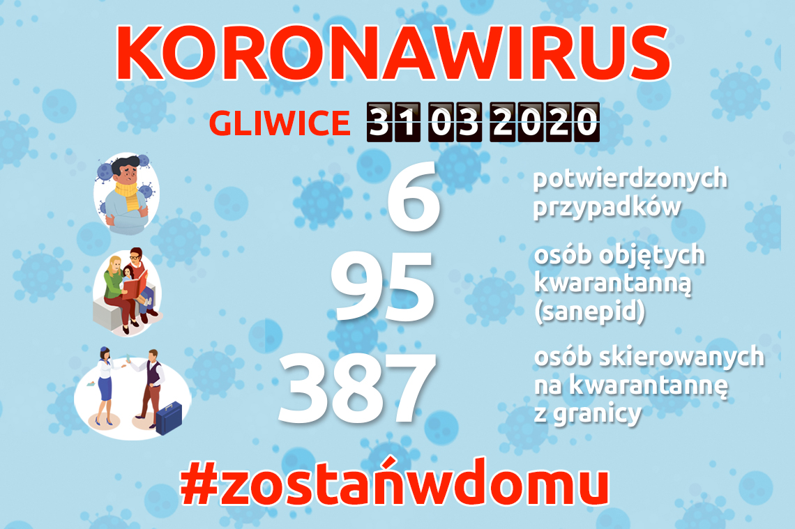 Koronawirus – komunikat z 31 marca