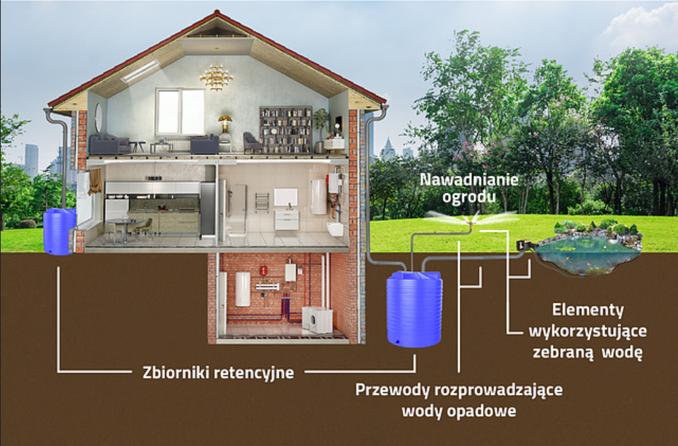 Ruszył program „Moja Woda”. Nawet 5 tys. zł za łapanie deszczówki