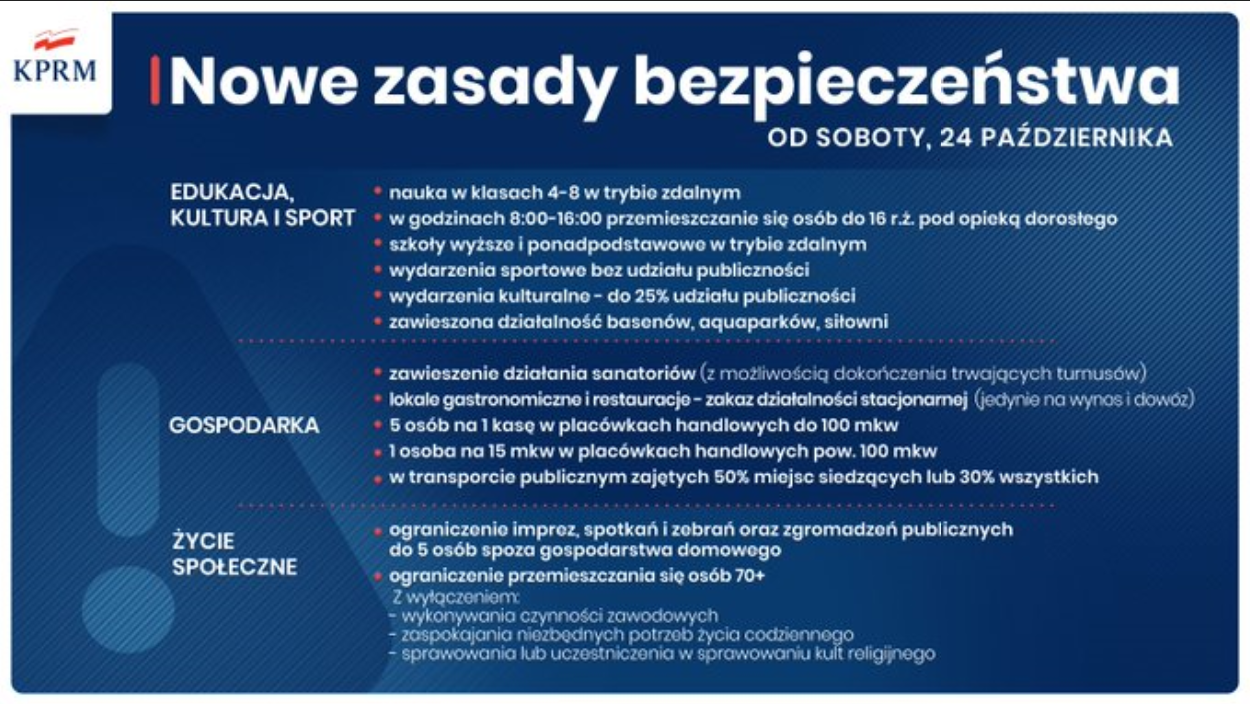 Nowe zasady bezpieczeństwa w całym kraju