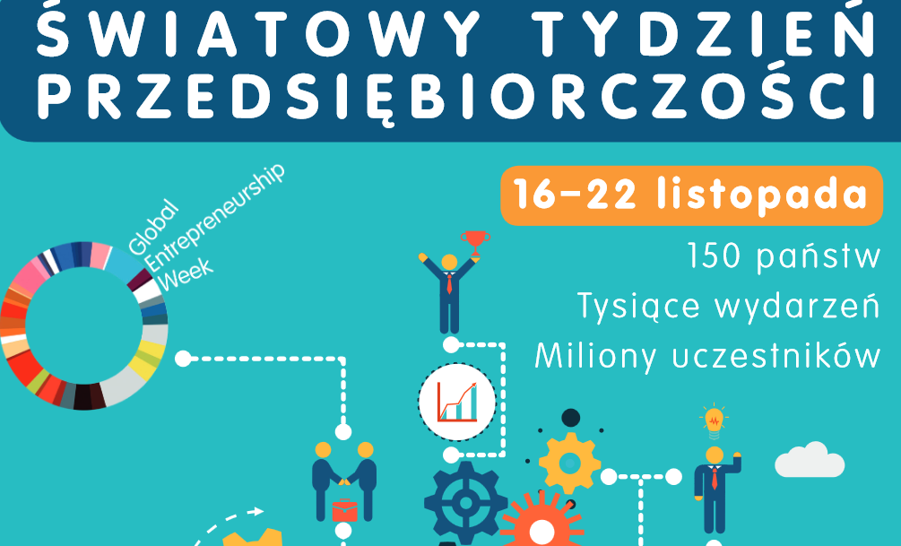 Modele biznesowe - z czym to się je?