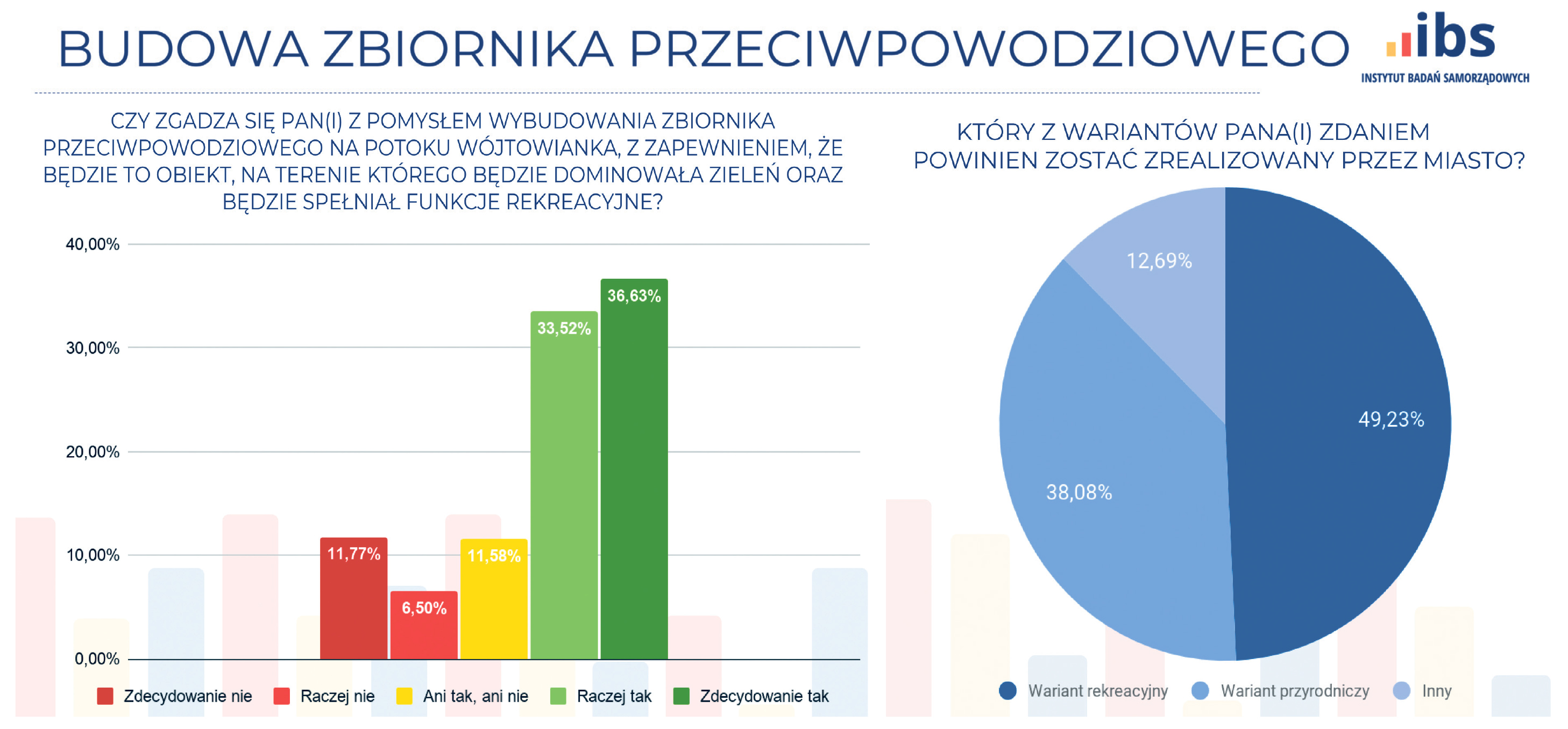 Zbiornik na Wilczych Dołach z zagospodarowaniem rekreacyjnym